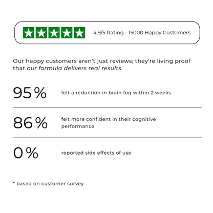 Cognition Brain & Focus Formula